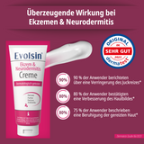 Ekzem & Neurodermitis Intensiv Bundle (Creme + Lotion + Shampoo)