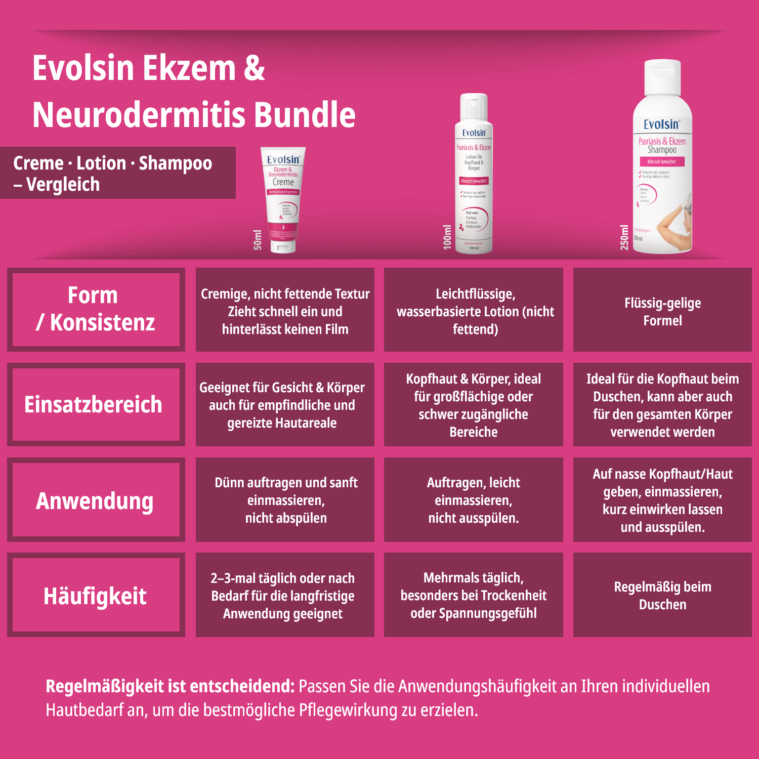 Ekzem & Neurodermitis Intensiv Bundle (Creme + Lotion + Shampoo)