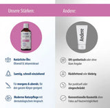 Anti Cellulite Öl