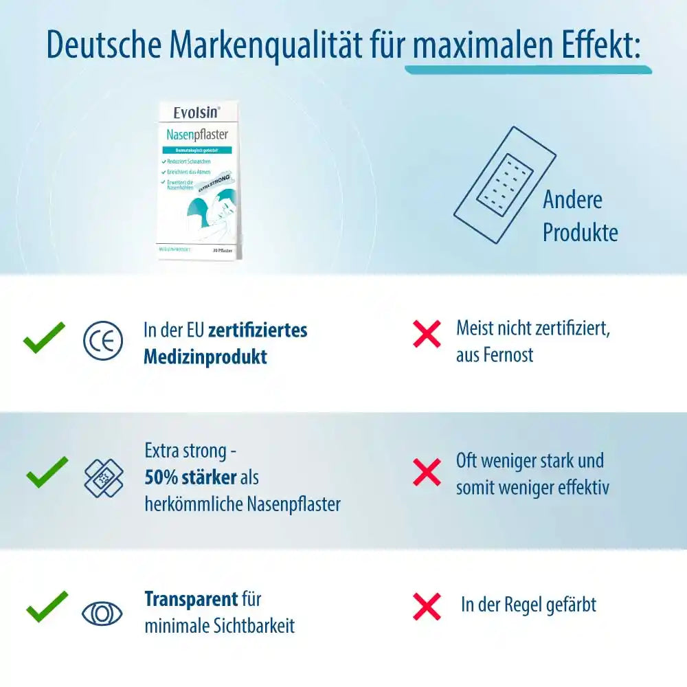 Anti Schnarch Nasenpflaster